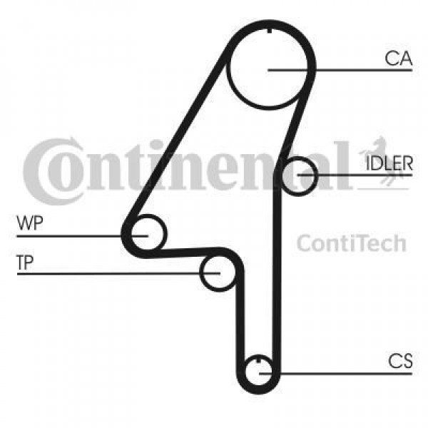 CONTITECH CT1010K1 TRIGER EKSANTRIK GERGI SETI 132×280 VOLVO C30 C70 S60 S80 V70 2.4TDI 20V 01-