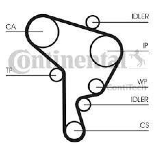 CONTITECH CT1044K2 TRIGER EKSANTRIK GERGI SETI POLO 01-